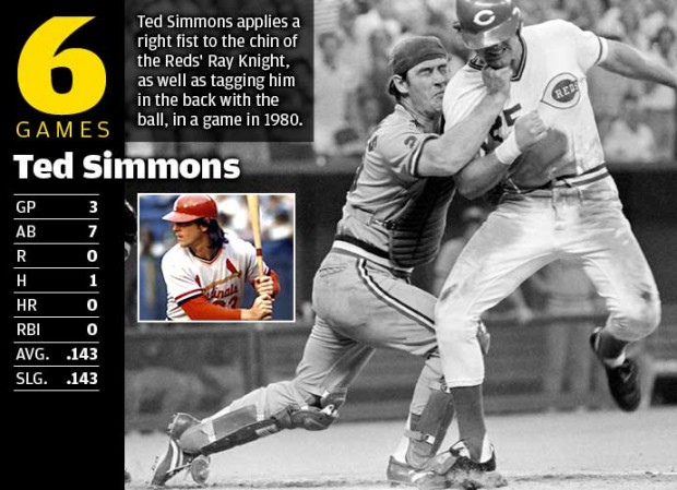 6 All-Star Games: Ted Simmons